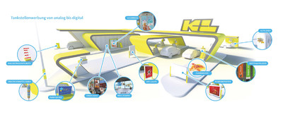 News: Die Tankstelle als Werbeträger (17.05.2023)